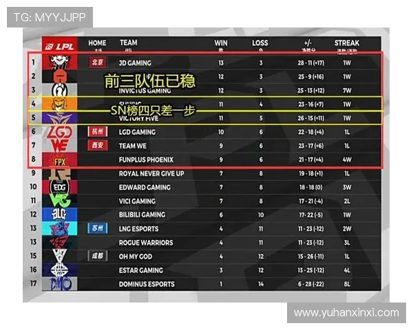 全球总决赛积分榜更新TES战队以56分稳居第一名 全球总决赛积分榜更新TES战队以56分稳居第一名
