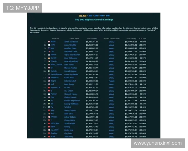 DOTA2技术排行榜最新发布LNG战队荣登第2名引发热议 DOTA2技术排行榜最新发布LNG战队荣登第2名引发热议