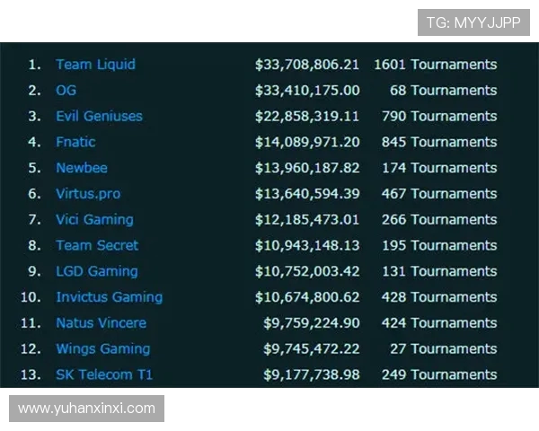 DOTA2最新配合排行榜揭晓V5战队荣登第9名引发热议 DOTA2最新配合排行榜揭晓V5战队荣登第9名引发热议