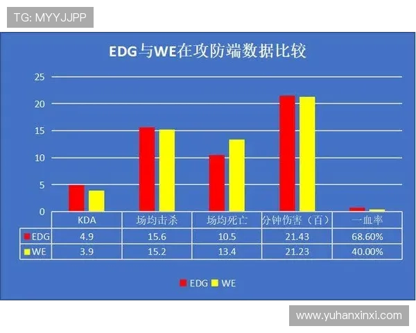 EDG战队中路战术解析与突破策略深度剖析