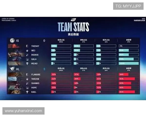 IG快攻策略分析:英雄联盟赛场上的得与失探讨 IG快攻策略分析:英雄联盟赛场上的得与失探讨