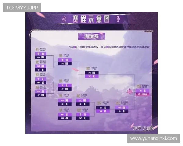 全球总决赛最新积分榜揭晓BLG以98分稳居第一名
