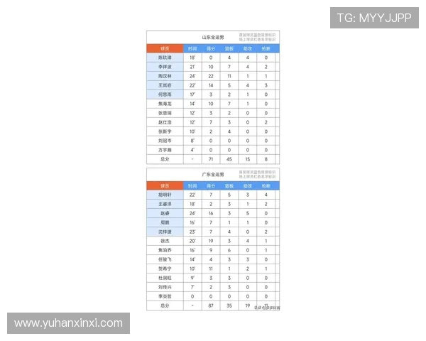 西安篮球队速度惊人最新篮球速度排行榜前十名揭晓