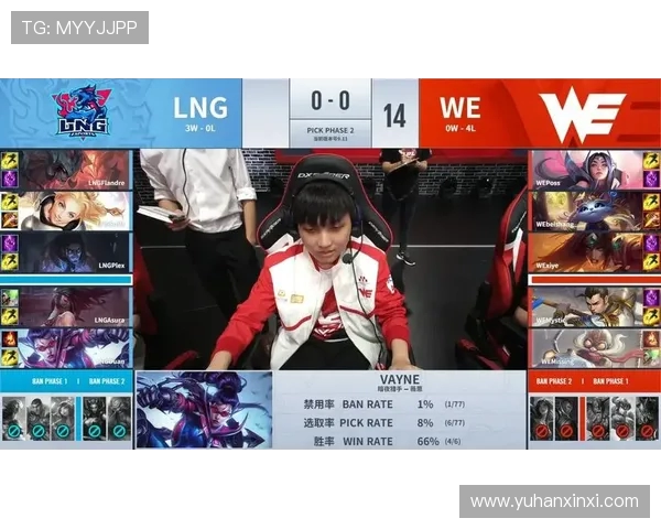 赛后复盘:WE与LNG对决中的关键策略与经验分享 赛后复盘:WE与LNG对决中的关键策略与经验分享