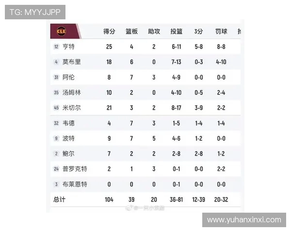 今日火箭对阵骑士2018全场精彩回顾与赛后分析