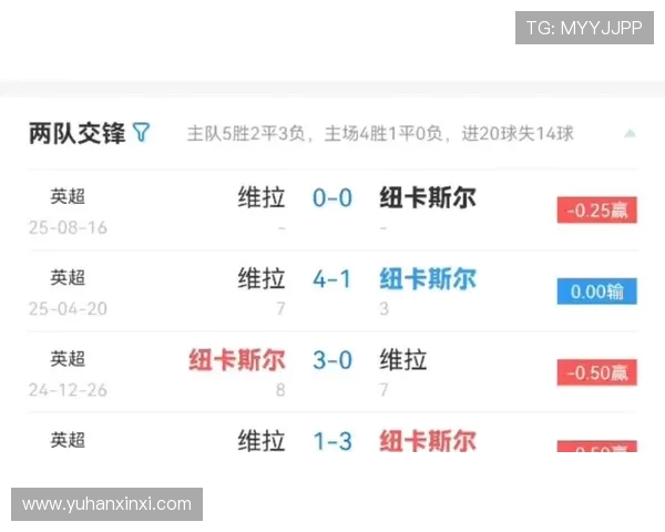 维拉与纽卡的对决预测分析及比赛前瞻详解 维拉与纽卡的对决预测分析及比赛前瞻详解