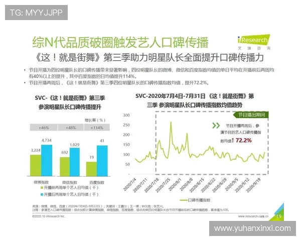 成都街舞队配合表现的数据分析与提升策略探讨