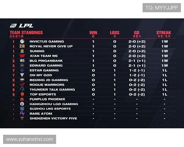 RNG在世界冠军杯积分榜中以75分稳居第一，其他战队紧随其后争夺名次